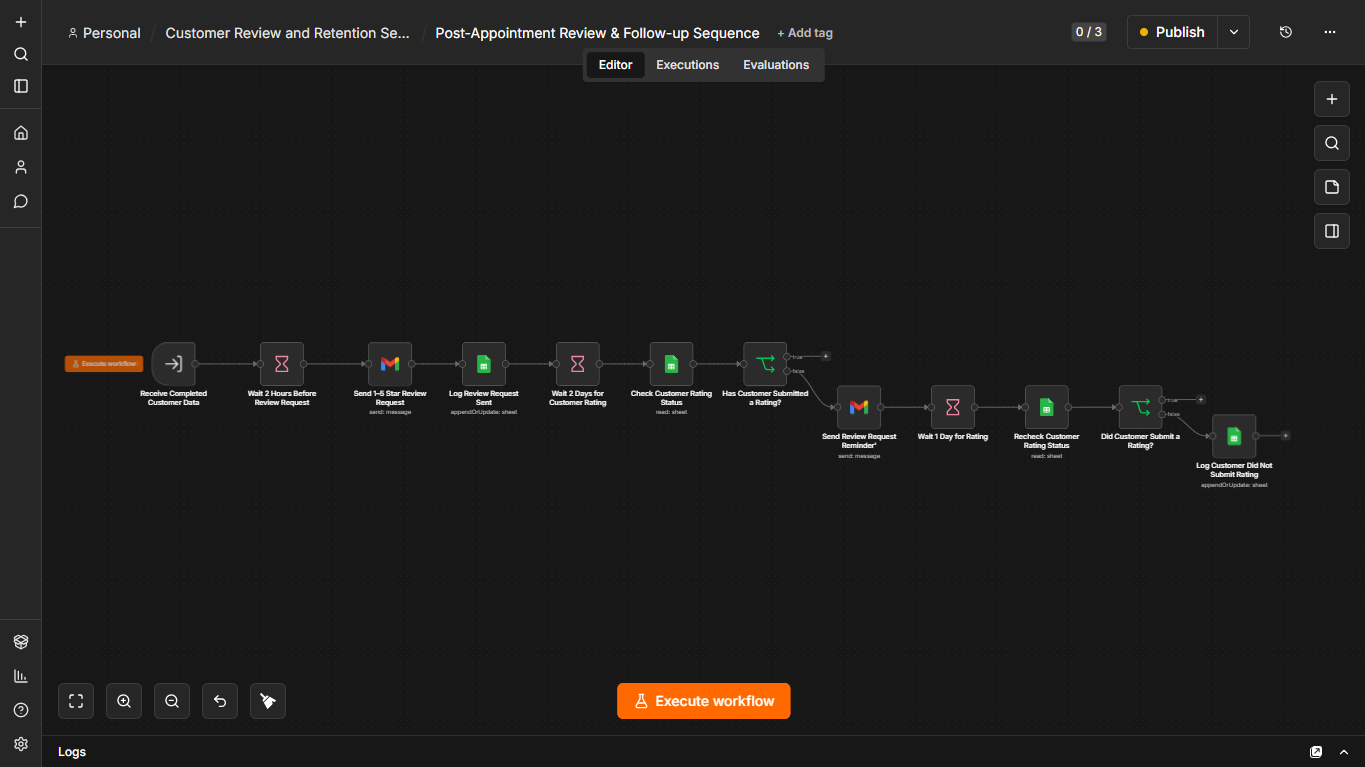 n8n workflow showing the client care, retention and service recovery orchestrator