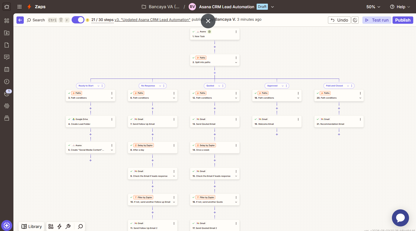 Zapier workflow diagram of an automated lead pipeline with CRM stages